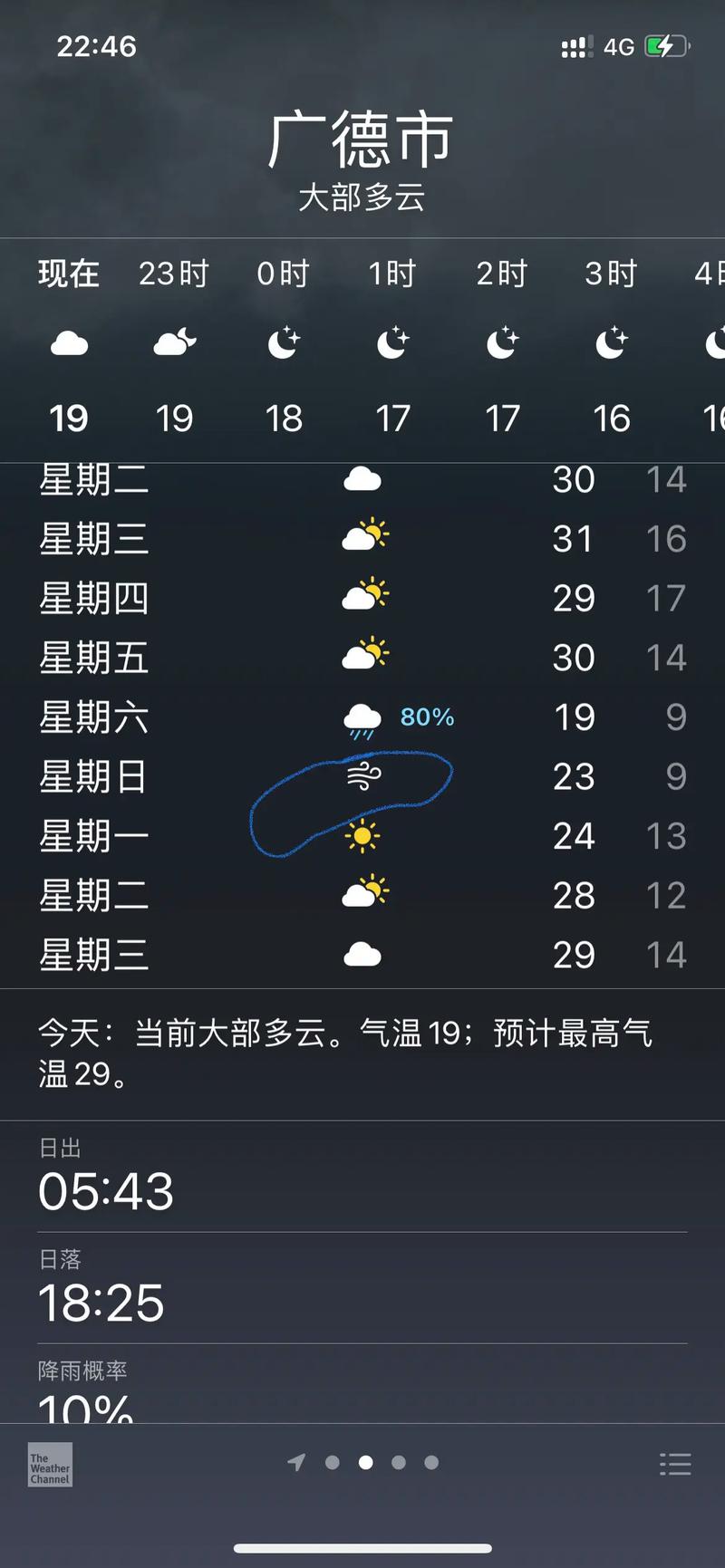天气预报奉化，天气预报奉化一周天气奉化-第2张图片-优品飞百科