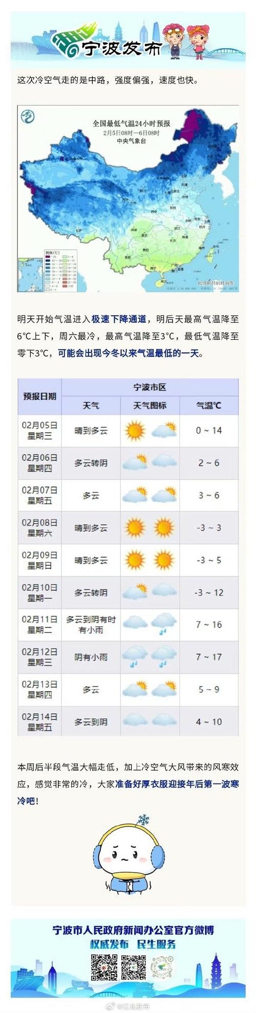 天气预报奉化，天气预报奉化一周天气奉化-第4张图片-优品飞百科