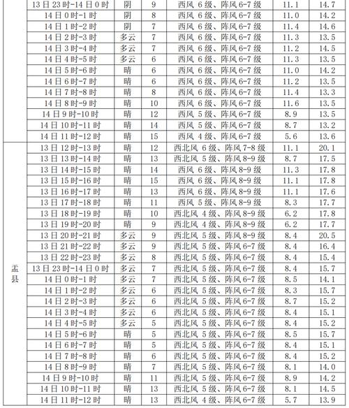 阳泉郊区天气预报,阳泉郊区天气预报一周-第4张图片-优品飞百科 阳泉郊区天气预报,阳泉郊区天气预报一周-第4张图片-优品飞百科