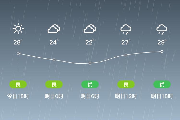 溪口天气预报，芷江梨溪口天气预报-第5张图片-优品飞百科