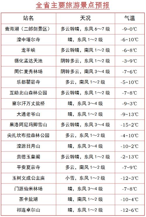 天气预报青海，天气预报青海湖天气怎么样-第2张图片-优品飞百科