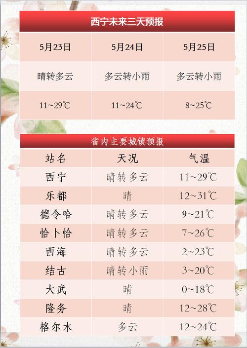 天气预报青海，天气预报青海湖天气怎么样-第4张图片-优品飞百科