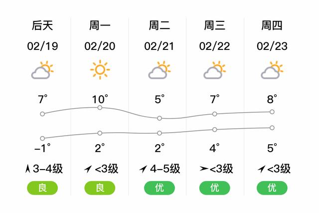 未来30天的天气预报南通，南通天气预报30天未来天气？-第1张图片-优品飞百科