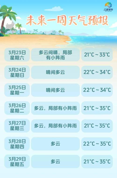 未来30天的天气预报南通，南通天气预报30天未来天气？-第3张图片-优品飞百科