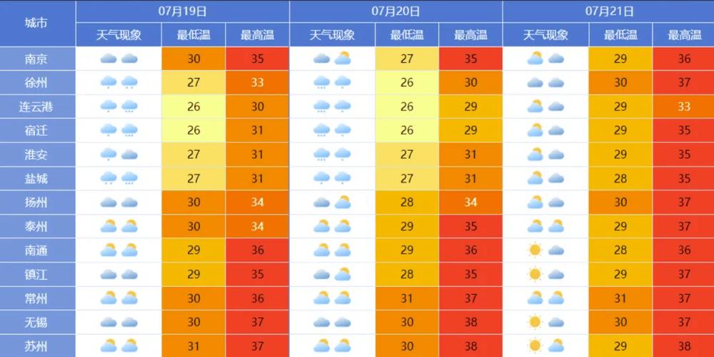 未来30天的天气预报南通，南通天气预报30天未来天气？-第5张图片-优品飞百科