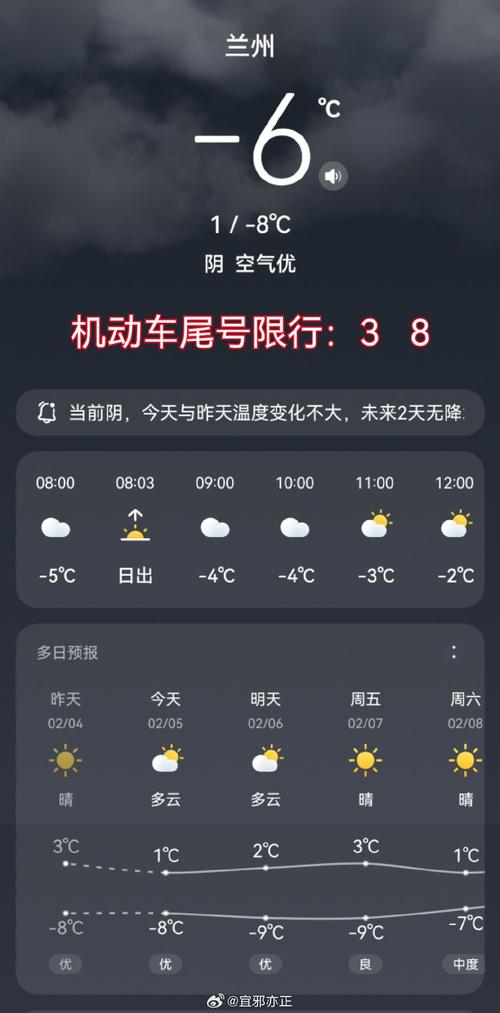 兰州市七里河区天气预报，兰州市七里河区天气预报今明两天？-第7张图片-优品飞百科