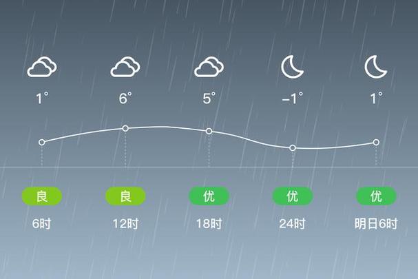拜泉天气预报，拜泉天气预报未来三天-第5张图片-优品飞百科