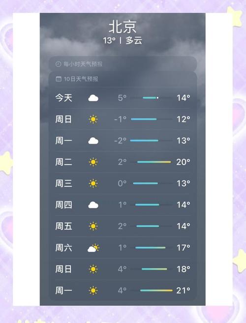 北京一周天气预报15天查询系统，北京一周7天精准天气-第1张图片-优品飞百科