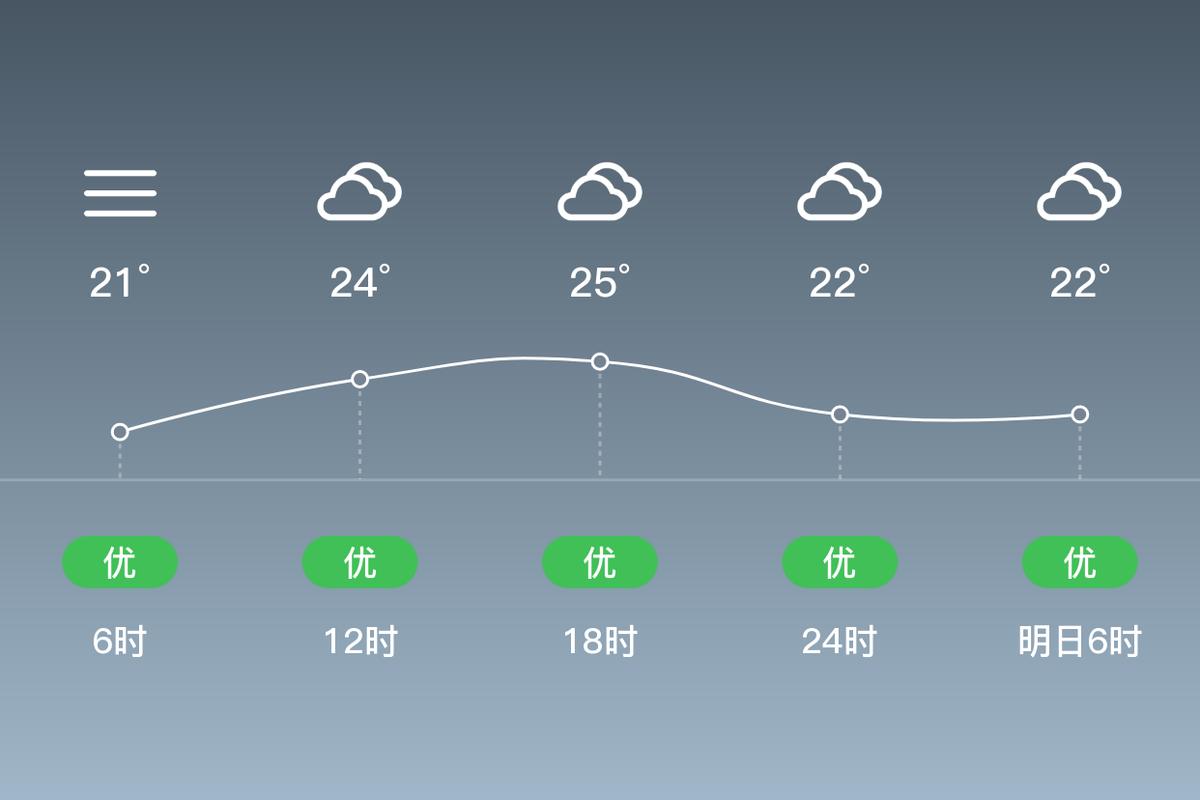 常熟15天天气预报？常熟15天天气预报查询？