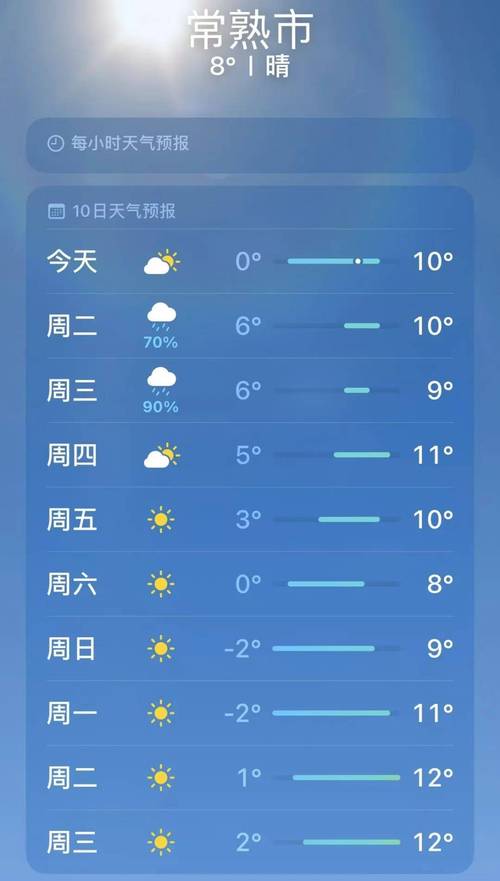 常熟15天天气预报？常熟15天天气预报查询？-第3张图片-优品飞百科