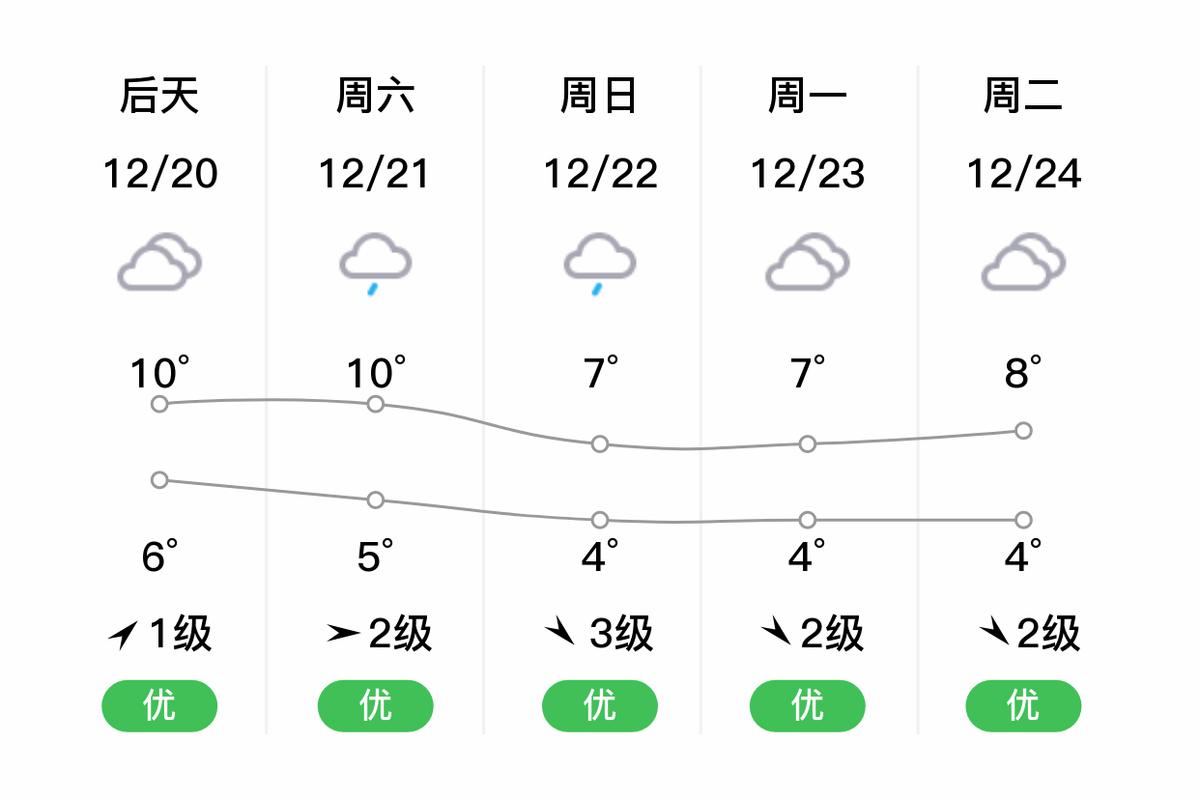 泸州古蔺天气预报，泸州古蔺的天气？-第1张图片-优品飞百科