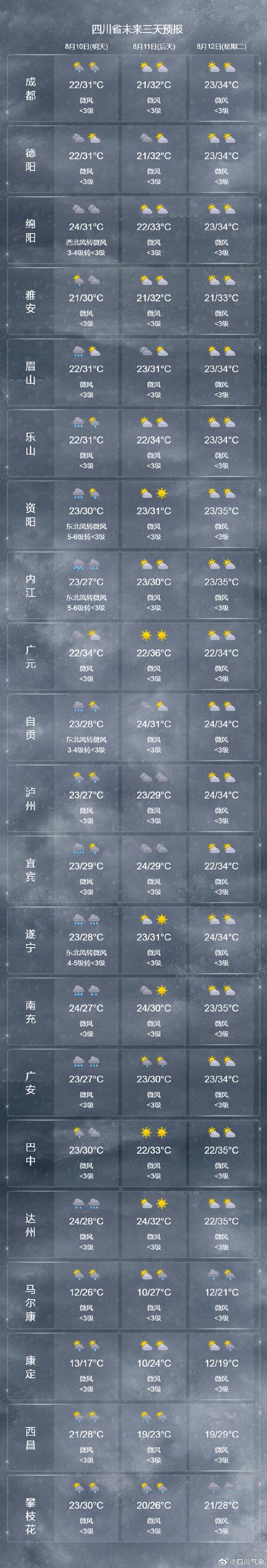 泸州古蔺天气预报，泸州古蔺的天气？-第2张图片-优品飞百科
