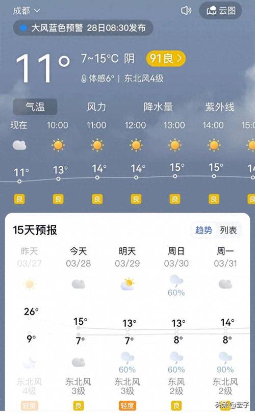 泸州古蔺天气预报，泸州古蔺的天气？-第4张图片-优品飞百科