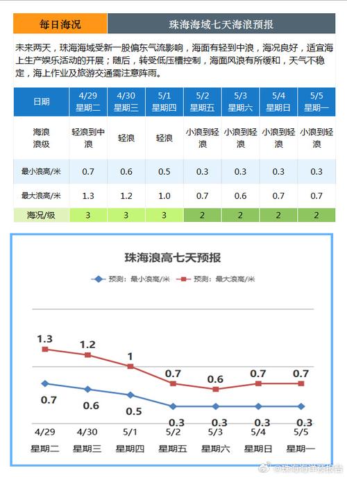 珠海天气预报24小时，珠海天气24h？-第1张图片-优品飞百科