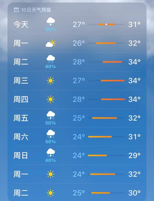 珠海天气预报24小时，珠海天气24h？-第2张图片-优品飞百科