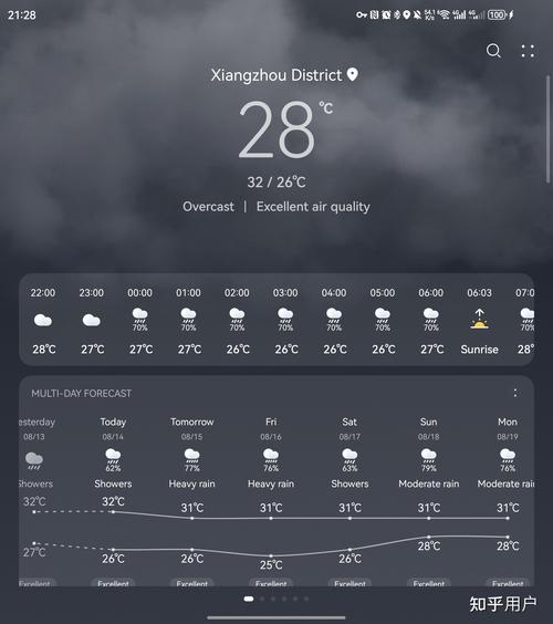 珠海天气预报24小时，珠海天气24h？-第3张图片-优品飞百科