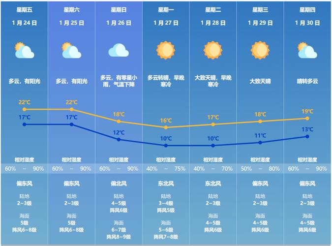 珠海天气预报24小时，珠海天气24h？-第6张图片-优品飞百科