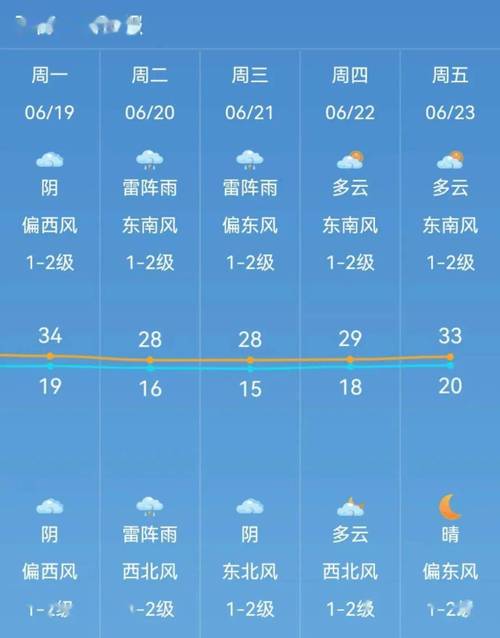 承德天气预报15天,承德天气预报15天查询结果最新消息-第2张图片-优品飞百科 承德天气预报15天,承德天气预报15天查询结果最新消息-第2张图片-优品飞百科