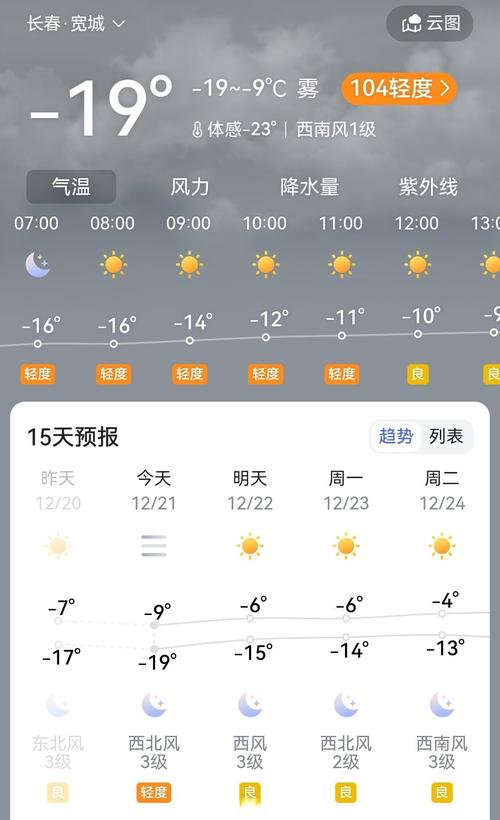 承德天气预报15天,承德天气预报15天查询结果最新消息-第5张图片-优品飞百科 承德天气预报15天,承德天气预报15天查询结果最新消息-第5张图片-优品飞百科