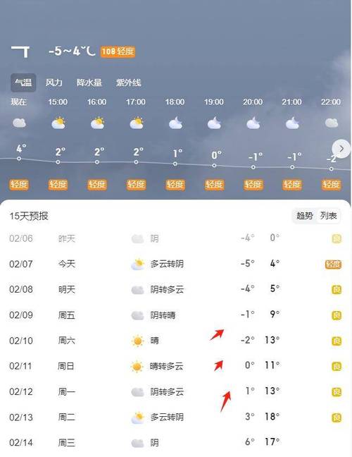 阜阳天气预报30天查询，阜阳天气预报30天查询上海？-第5张图片-优品飞百科
