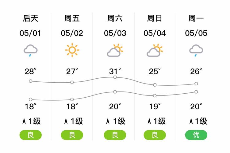 宁德天气预报15天，宁德天气预报15天准确天气情况查询？-第2张图片-优品飞百科