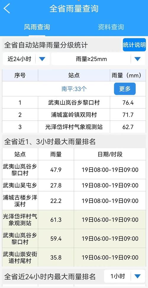 宁德天气预报15天，宁德天气预报15天准确天气情况查询？-第4张图片-优品飞百科
