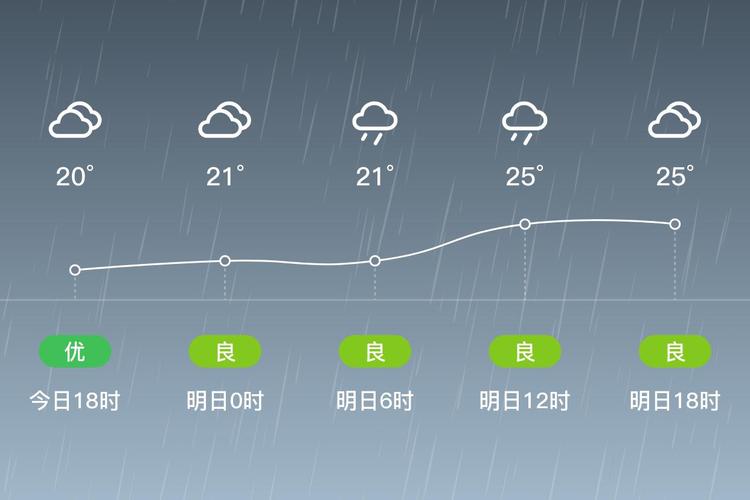 宁德天气预报15天，宁德天气预报15天准确天气情况查询？-第7张图片-优品飞百科