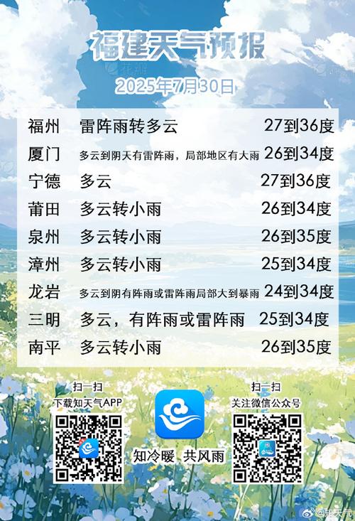 宁德天气预报15天，宁德天气预报15天准确天气情况查询？-第8张图片-优品飞百科
