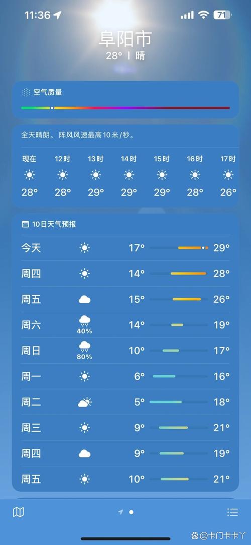 阜阳15天天气预报?阜阳15天天气预报查询?-第5张图片-优品飞百科 阜阳15天天气预报?阜阳15天天气预报查询?-第5张图片-优品飞百科