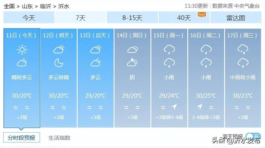 天气预报沂水，天气预报沂水县四十镇最新消息-第4张图片-优品飞百科