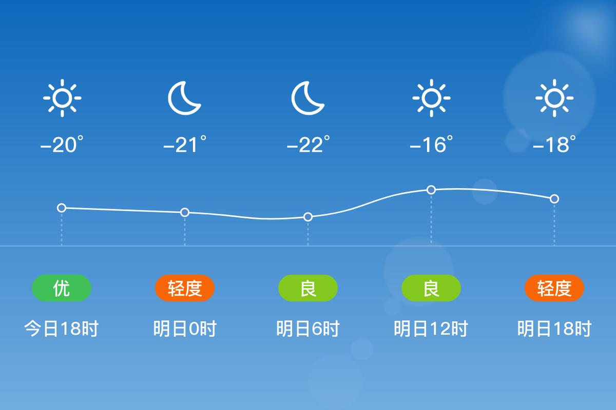 榆树最近一周天气预报，榆树最近一周天气预报30天-第4张图片-优品飞百科