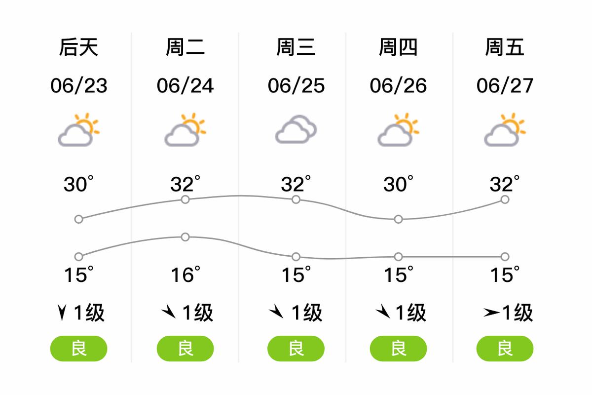 天气预报15天杳询榆社，榆县天气-第7张图片-优品飞百科