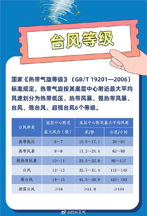 大陈岛天气预报？大陈岛天气预报一个月30天？-第3张图片-优品飞百科