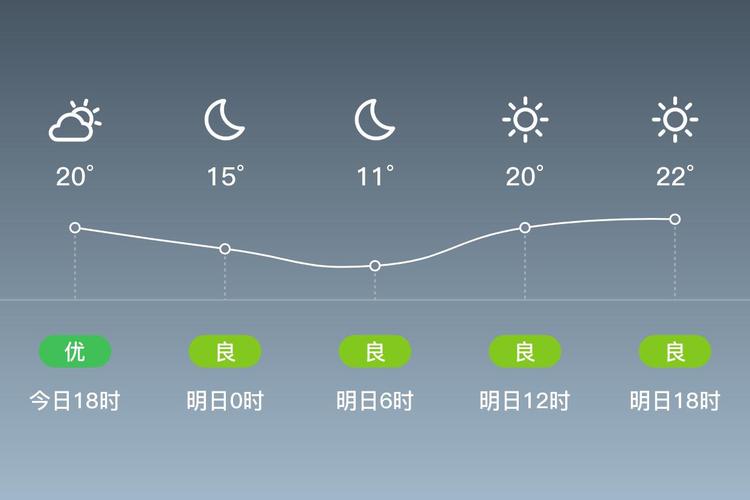 丽江市古城区天气预报，丽江市古城区天气预报15天查询结果？
