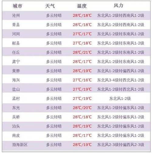 天气预报金堂？天气预报金堂梨花沟？-第3张图片-优品飞百科