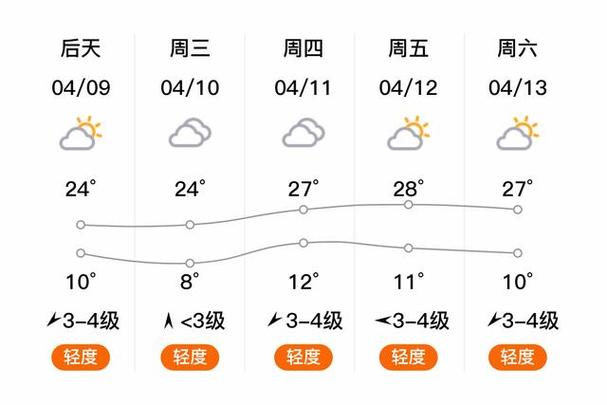 天气预报交城？天气预报交城啥时候下雪？-第1张图片-优品飞百科