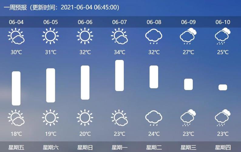 江西武宁天气预报，江西的天气预报-第1张图片-优品飞百科