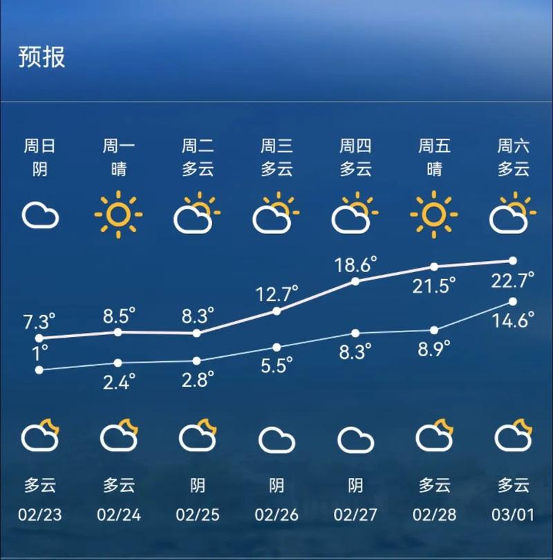 河北衡水阜城天气预报？河北衡水阜城天气预报最新？-第4张图片-优品飞百科