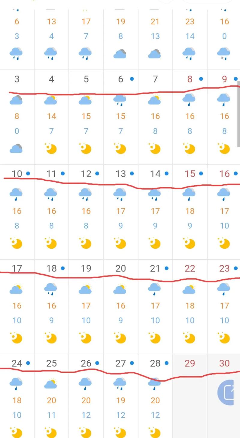 南召天气预报15天？南召天气预报15天查询？-第7张图片-优品飞百科