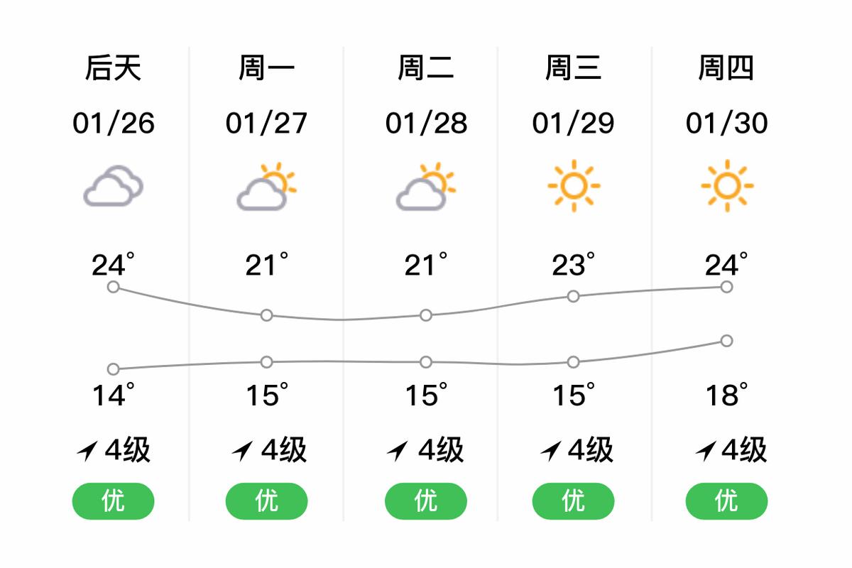 陵水天气预报15天？陵水天气预报15天30天？-第2张图片-优品飞百科