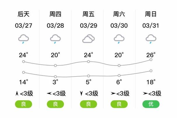 娄底天气预报，娄底天气预报15天查询结果是？-第1张图片-优品飞百科