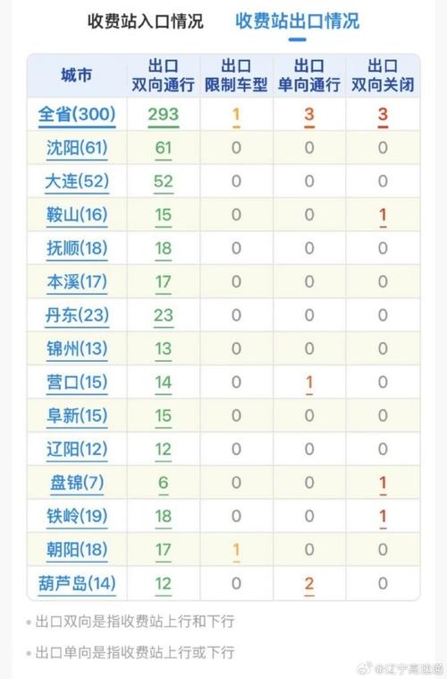 娄底天气预报，娄底天气预报15天查询结果是？-第3张图片-优品飞百科