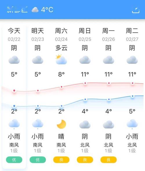 天气预报过去三十天查询？天气预报过去30天查询？-第1张图片-优品飞百科