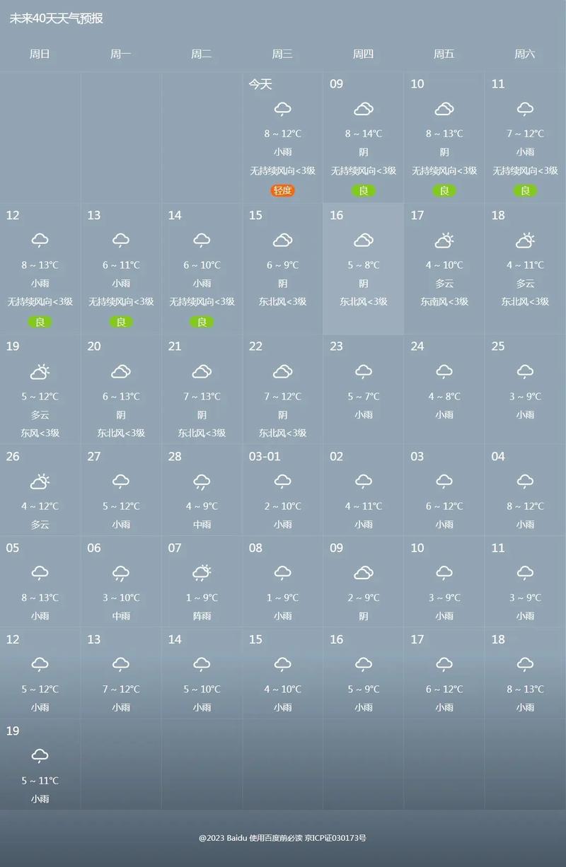 天气预报过去三十天查询？天气预报过去30天查询？-第5张图片-优品飞百科