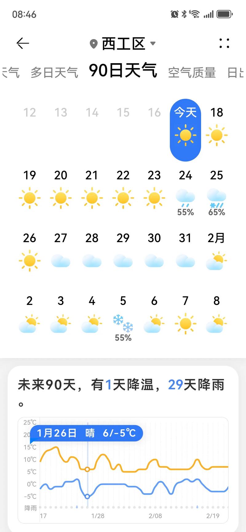 岳阳一周天气预报，岳阳一周天气预报10天岳阳市二〖Fourteen〗、小时天气预报-第4张图片-优品飞百科