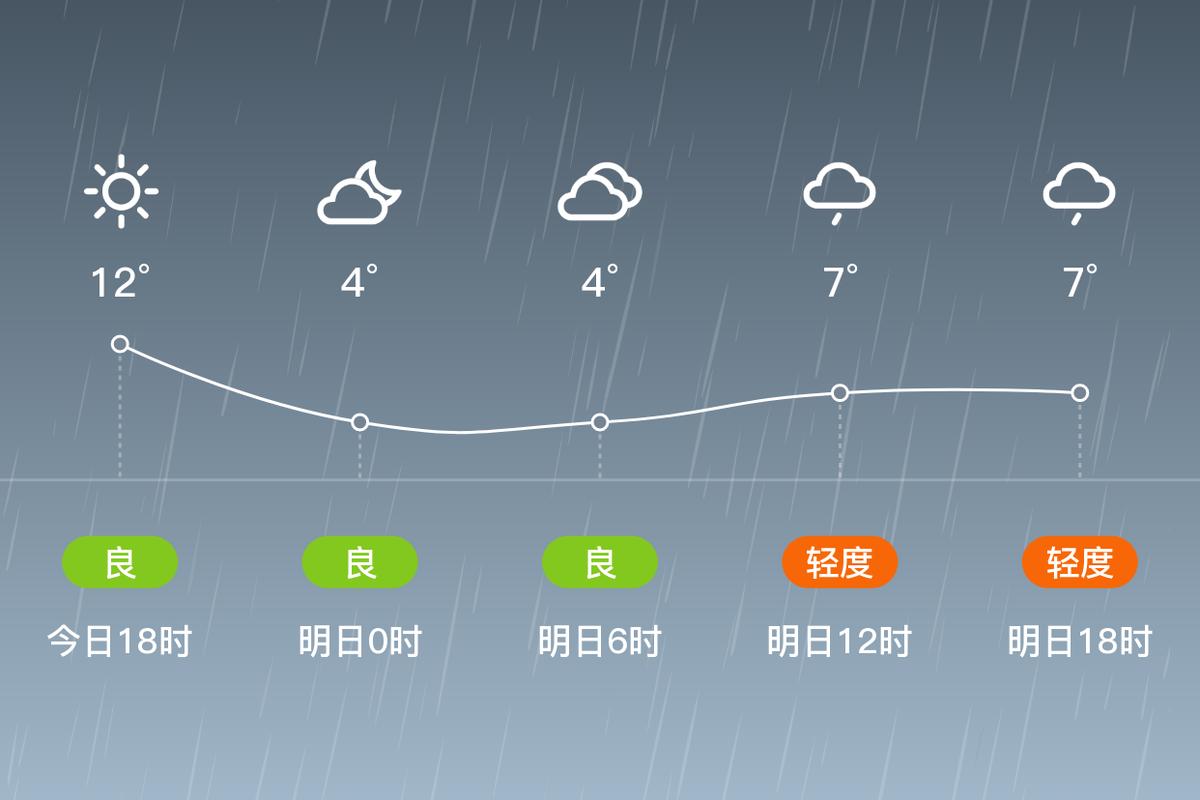 秭归一周天气预报，秭归一周天气预报15天查询最新消息-第4张图片-优品飞百科