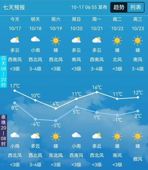 长春市天气预报15天，长春市天气预报15天20？-第3张图片-优品飞百科