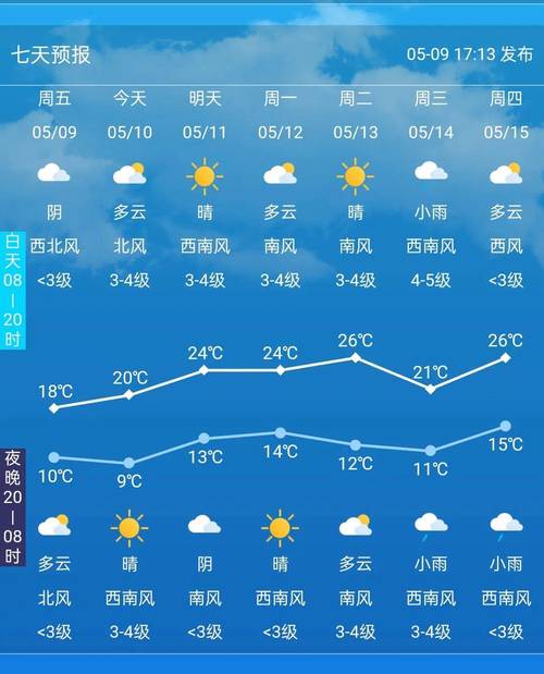 长春市天气预报15天，长春市天气预报15天20？-第4张图片-优品飞百科
