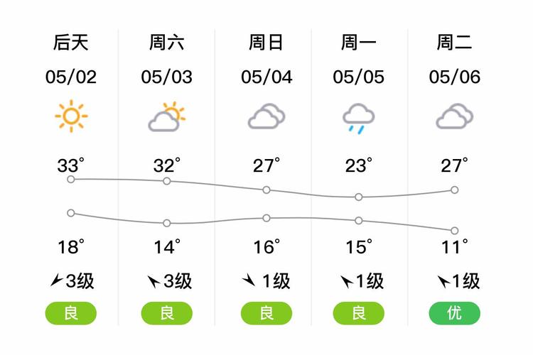 安徽明天天气预报，安徽明天天气预报-第4张图片-优品飞百科