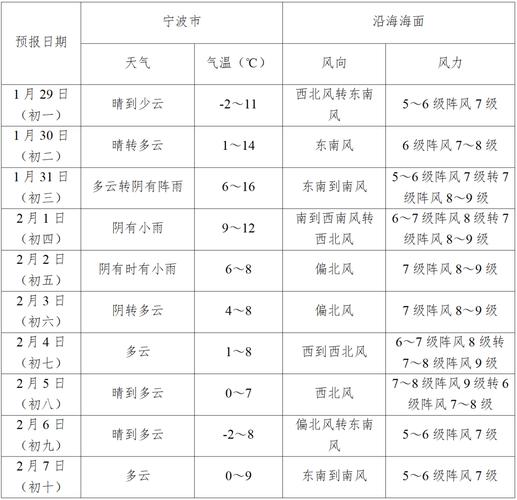 燕郊24小时天气预报,燕郊地区天气预报?-第1张图片-优品飞百科 燕郊24小时天气预报,燕郊地区天气预报?-第1张图片-优品飞百科